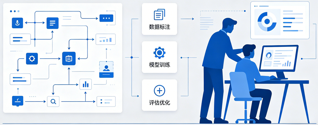 人工智能训练师课程体系
